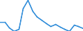 Unit of measure: Percentage / Sex: Total / Age class: From 20 to 64 years / International Standard Classification of Education (ISCED 2011): All ISCED 2011 levels / Geopolitical entity (reporting): Estonia