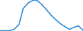 Unit of measure: Percentage / Sex: Total / Age class: From 20 to 64 years / International Standard Classification of Education (ISCED 2011): All ISCED 2011 levels / Geopolitical entity (reporting): Ireland