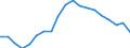 Unit of measure: Percentage / Sex: Total / Age class: From 20 to 64 years / International Standard Classification of Education (ISCED 2011): All ISCED 2011 levels / Geopolitical entity (reporting): Italy