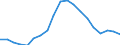 Unit of measure: Percentage / Sex: Total / Age class: From 20 to 64 years / International Standard Classification of Education (ISCED 2011): All ISCED 2011 levels / Geopolitical entity (reporting): Cyprus