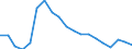 Unit of measure: Percentage / Sex: Total / Age class: From 20 to 64 years / International Standard Classification of Education (ISCED 2011): All ISCED 2011 levels / Geopolitical entity (reporting): Latvia