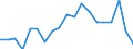 Unit of measure: Percentage / Sex: Total / Age class: From 20 to 64 years / International Standard Classification of Education (ISCED 2011): All ISCED 2011 levels / Geopolitical entity (reporting): Luxembourg
