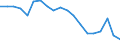 Unit of measure: Percentage / Sex: Total / Age class: From 20 to 64 years / International Standard Classification of Education (ISCED 2011): All ISCED 2011 levels / Geopolitical entity (reporting): Malta