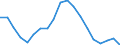 Unit of measure: Percentage / Sex: Total / Age class: From 20 to 64 years / International Standard Classification of Education (ISCED 2011): All ISCED 2011 levels / Geopolitical entity (reporting): Netherlands
