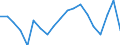 Unit of measure: Percentage / Sex: Total / Age class: From 20 to 64 years / International Standard Classification of Education (ISCED 2011): All ISCED 2011 levels / Geopolitical entity (reporting): Austria