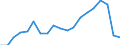 Dauer: 12 bis 23 Monate / Geschlecht: Insgesamt / Altersklasse: 20 bis 64 Jahre / Maßeinheit: Prozent / Geopolitische Meldeeinheit: Luxemburg