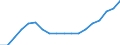 Maßeinheit: Jeweilige Preise, Millionen Landeswährung / Flussrichtung: Bezahlt / Volkswirtschaftliche Gesamtrechnungen Indikator (ESVG 2010): Verfügbares Brutto-Einkommen (Ausgabenkonzept) der Haushalte  pro Kopf (2008=100) / Sektor: Private Haushalte; private Organisationen ohne Erwerbszweck / Geopolitische Meldeeinheit: Belgien