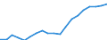 Maßeinheit: Jeweilige Preise, Millionen Landeswährung / Flussrichtung: Bezahlt / Volkswirtschaftliche Gesamtrechnungen Indikator (ESVG 2010): Verfügbares Brutto-Einkommen (Ausgabenkonzept) der Haushalte  pro Kopf (2008=100) / Sektor: Private Haushalte; private Organisationen ohne Erwerbszweck / Geopolitische Meldeeinheit: Dänemark