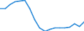 Maßeinheit: Jeweilige Preise, Millionen Landeswährung / Flussrichtung: Bezahlt / Volkswirtschaftliche Gesamtrechnungen Indikator (ESVG 2010): Verfügbares Brutto-Einkommen (Ausgabenkonzept) der Haushalte  pro Kopf (2008=100) / Sektor: Private Haushalte; private Organisationen ohne Erwerbszweck / Geopolitische Meldeeinheit: Griechenland