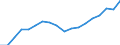 Maßeinheit: Jeweilige Preise, Millionen Landeswährung / Flussrichtung: Bezahlt / Volkswirtschaftliche Gesamtrechnungen Indikator (ESVG 2010): Verfügbares Brutto-Einkommen (Ausgabenkonzept) der Haushalte  pro Kopf (2008=100) / Sektor: Private Haushalte; private Organisationen ohne Erwerbszweck / Geopolitische Meldeeinheit: Frankreich