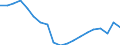 Maßeinheit: Jeweilige Preise, Millionen Landeswährung / Flussrichtung: Bezahlt / Volkswirtschaftliche Gesamtrechnungen Indikator (ESVG 2010): Verfügbares Brutto-Einkommen (Ausgabenkonzept) der Haushalte  pro Kopf (2008=100) / Sektor: Private Haushalte; private Organisationen ohne Erwerbszweck / Geopolitische Meldeeinheit: Italien