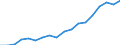 Maßeinheit: Jeweilige Preise, Millionen Landeswährung / Flussrichtung: Bezahlt / Volkswirtschaftliche Gesamtrechnungen Indikator (ESVG 2010): Verfügbares Brutto-Einkommen (Ausgabenkonzept) der Haushalte  pro Kopf (2008=100) / Sektor: Private Haushalte; private Organisationen ohne Erwerbszweck / Geopolitische Meldeeinheit: Malta