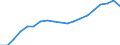 Maßeinheit: Jeweilige Preise, Millionen Landeswährung / Flussrichtung: Bezahlt / Volkswirtschaftliche Gesamtrechnungen Indikator (ESVG 2010): Verfügbares Brutto-Einkommen (Ausgabenkonzept) der Haushalte  pro Kopf (2008=100) / Sektor: Private Haushalte; private Organisationen ohne Erwerbszweck / Geopolitische Meldeeinheit: Finnland