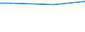 Industry, construction and services (except public administration, defense, compulsory social security) / Total employment (resident population concept - LFS) / Not applicable / Total / Total / Total / Mean earnings in euro / Percentage / European Union - 27 countries (from 2020)