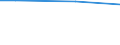 Industry, construction and services (except public administration, defense, compulsory social security) / Total employment (resident population concept - LFS) / Not applicable / Total / Total / Total / Mean earnings in euro / Percentage / Czechia