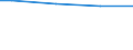 Industry, construction and services (except public administration, defense, compulsory social security) / Total employment (resident population concept - LFS) / Not applicable / Total / Total / Total / Mean earnings in euro / Percentage / France