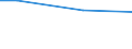 Industry, construction and services (except public administration, defense, compulsory social security) / Total employment (resident population concept - LFS) / Not applicable / Total / Total / Total / Mean earnings in euro / Percentage / Cyprus