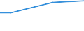 Industry, construction and services (except public administration, defense, compulsory social security) / Total employment (resident population concept - LFS) / Not applicable / Total / Total / Total / Mean earnings in euro / Percentage / Lithuania