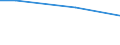 Industry, construction and services (except public administration, defense, compulsory social security) / Total employment (resident population concept - LFS) / Not applicable / Total / Total / Total / Mean earnings in euro / Percentage / Luxembourg