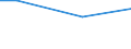 Industry, construction and services (except public administration, defense, compulsory social security) / Total employment (resident population concept - LFS) / Not applicable / Total / Total / Total / Mean earnings in euro / Percentage / Netherlands