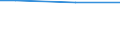Industry, construction and services (except public administration, defense, compulsory social security) / Total employment (resident population concept - LFS) / Not applicable / Total / Total / Total / Mean earnings in euro / Percentage / Austria