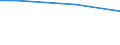 Industry, construction and services (except public administration, defense, compulsory social security) / Total employment (resident population concept - LFS) / Not applicable / Total / Total / Total / Mean earnings in euro / Percentage / Portugal