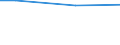 Industry, construction and services (except public administration, defense, compulsory social security) / Total employment (resident population concept - LFS) / Not applicable / Total / Total / Total / Mean earnings in euro / Percentage / Finland