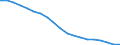 Sex: Total / Activity and employment status: Population / Age class: From 18 to 24 years / Unit of measure: Percentage / Geopolitical entity (reporting): Euro area – 20 countries (from 2023)