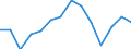 Unit of measure: Percentage change on previous period (based on persons) / National accounts indicator (ESA 2010): Total employment domestic concept / Geopolitical entity (reporting): Bosnia and Herzegovina