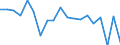 Unit of measure: Percentage change on previous period (based on persons) / National accounts indicator (ESA 2010): Total employment domestic concept / Geopolitical entity (reporting): North Macedonia