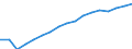 Employment indicator: Total employment (resident population concept - LFS) / Sex: Total / Age class: From 55 to 64 years / Unit of measure: Percentage of total population / Geopolitical entity (reporting): Latvia