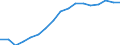 Employment indicator: Total employment (resident population concept - LFS) / Sex: Total / Age class: From 55 to 64 years / Unit of measure: Percentage of total population / Geopolitical entity (reporting): Lithuania
