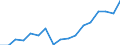 Employment indicator: Total employment (resident population concept - LFS) / Sex: Total / Age class: From 55 to 64 years / Unit of measure: Percentage of total population / Geopolitical entity (reporting): Luxembourg