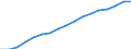 Employment indicator: Total employment (resident population concept - LFS) / Sex: Total / Age class: From 55 to 64 years / Unit of measure: Percentage of total population / Geopolitical entity (reporting): Netherlands