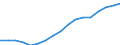 Employment indicator: Total employment (resident population concept - LFS) / Sex: Total / Age class: From 55 to 64 years / Unit of measure: Percentage of total population / Geopolitical entity (reporting): Portugal