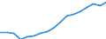 Employment indicator: Total employment (resident population concept - LFS) / Sex: Total / Age class: From 55 to 64 years / Unit of measure: Percentage of total population / Geopolitical entity (reporting): Slovenia