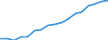 Employment indicator: Total employment (resident population concept - LFS) / Sex: Total / Age class: From 55 to 64 years / Unit of measure: Percentage of total population / Geopolitical entity (reporting): North Macedonia