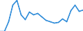 Maßeinheit: Prozent / Geschlecht: Insgesamt / Altersklasse: 20 bis 64 Jahre / Land der Staatsangehörigkeit: Nicht-EU27-Länder (ab 2020) ohne das Meldeland / Geopolitische Meldeeinheit: Norwegen
