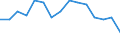 Activity and employment status: Employed persons with temporary contract / Sex: Total / Age class: From 20 to 64 years / Unit of measure: Percentage of employees / Geopolitical entity (reporting): Norway