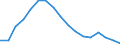 Employment indicator: Long-term unemployment / Age class: From 15 to 74 years / Sex: Total / Unit of measure: Percentage of population in the labour force / Geopolitical entity (reporting): Spain