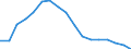 Employment indicator: Long-term unemployment / Age class: From 15 to 74 years / Sex: Total / Unit of measure: Percentage of population in the labour force / Geopolitical entity (reporting): Slovenia