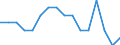 Employment indicator: Long-term unemployment / Age class: From 15 to 74 years / Sex: Total / Unit of measure: Percentage of population in the labour force / Geopolitical entity (reporting): Switzerland