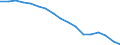 Employment indicator: Long-term unemployment / Age class: From 15 to 74 years / Sex: Total / Unit of measure: Percentage of population in the labour force / Geopolitical entity (reporting): North Macedonia