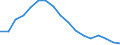 Employment indicator: Long-term unemployment / Age class: From 15 to 74 years / Sex: Males / Unit of measure: Percentage of population in the labour force / Geopolitical entity (reporting): European Union - 27 countries (from 2020)