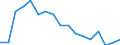 Employment indicator: Long-term unemployment / Age class: From 15 to 74 years / Sex: Males / Unit of measure: Percentage of population in the labour force / Geopolitical entity (reporting): Denmark