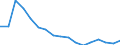 Employment indicator: Long-term unemployment / Age class: From 15 to 74 years / Sex: Males / Unit of measure: Percentage of population in the labour force / Geopolitical entity (reporting): Estonia