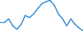 Employment indicator: Long-term unemployment / Age class: From 15 to 74 years / Sex: Males / Unit of measure: Percentage of population in the labour force / Geopolitical entity (reporting): France