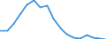 Employment indicator: Long-term unemployment / Age class: From 15 to 74 years / Sex: Males / Unit of measure: Percentage of population in the labour force / Geopolitical entity (reporting): Croatia