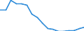 Employment indicator: Long-term unemployment / Age class: From 15 to 74 years / Sex: Males / Unit of measure: Percentage of population in the labour force / Geopolitical entity (reporting): Hungary