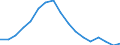 Employment indicator: Long-term unemployment / Age class: From 15 to 74 years / Sex: Males / Unit of measure: Percentage of population in the labour force / Geopolitical entity (reporting): Netherlands